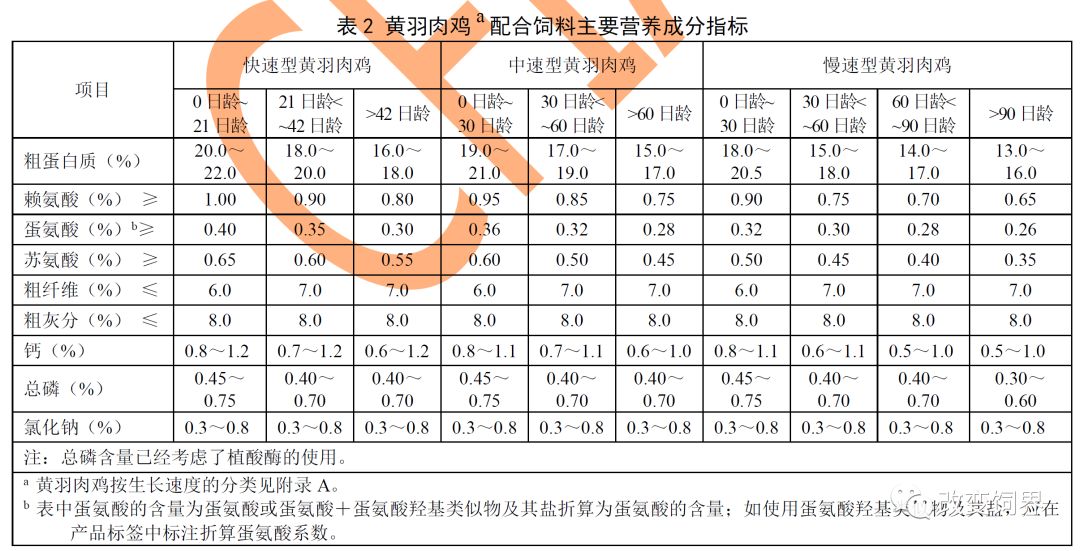  全国饲料涨价潮再起！国家出台饲料新标准，将减少1400万吨大豆需求！海大、双胞胎等29家企业发声了…