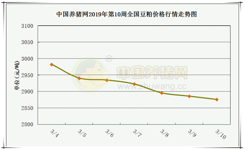 就是她要登录一下你之前的微信（中国养猪网）那个 然后解绑你的手机号 绑定公司的手机号