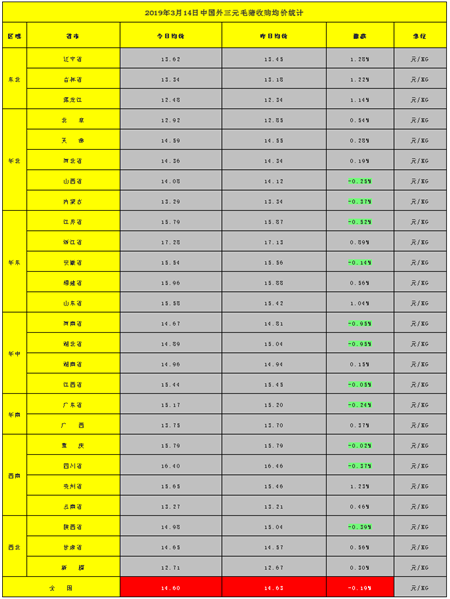 严重缺猪，猪价还会不会继续下跌？