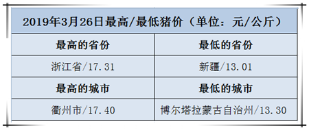 猪价走势维稳，供应减少致使仔猪价格上涨