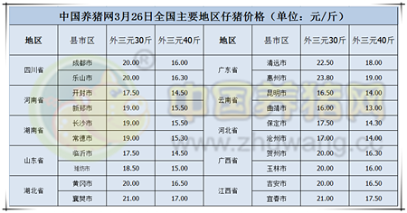 猪价走势维稳，供应减少致使仔猪价格上涨