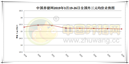 猪价走势维稳，供应减少致使仔猪价格上涨