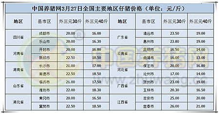 生猪消费不佳，三次收储促使猪价由跌转稳