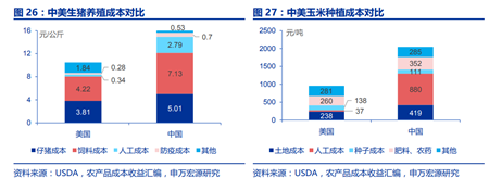 中国买猪影响测算：国内缺口难补，国际猪价必涨
