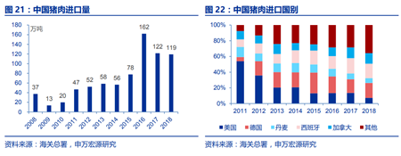 中国买猪影响测算：国内缺口难补，国际猪价必涨