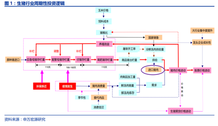 中国买猪影响测算：国内缺口难补，国际猪价必涨