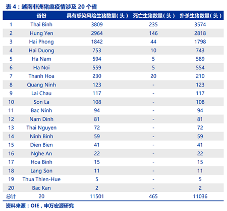 中国买猪影响测算：国内缺口难补，国际猪价必涨