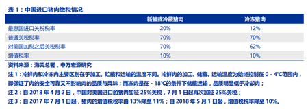 中国买猪影响测算：国内缺口难补，国际猪价必涨
