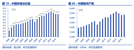 中国买猪影响测算：国内缺口难补，国际猪价必涨