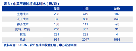 中国买猪影响测算：国内缺口难补，国际猪价必涨