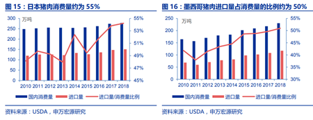 中国买猪影响测算：国内缺口难补，国际猪价必涨