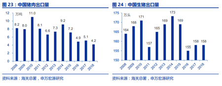 中国买猪影响测算：国内缺口难补，国际猪价必涨