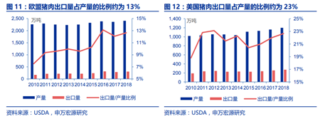 中国买猪影响测算：国内缺口难补，国际猪价必涨