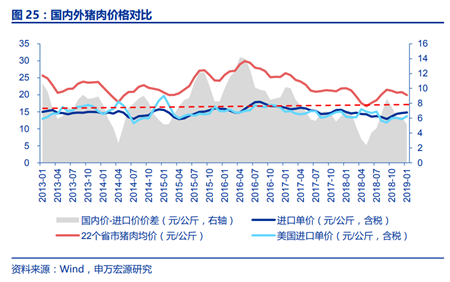 中国买猪影响测算：国内缺口难补，国际猪价必涨