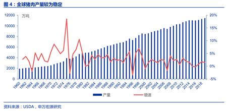 中国买猪影响测算：国内缺口难补，国际猪价必涨