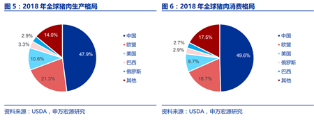 中国买猪影响测算：国内缺口难补，国际猪价必涨