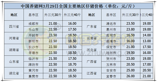 猪价平稳上涨缓慢，5000吨进口肉入港是否会拉低猪价