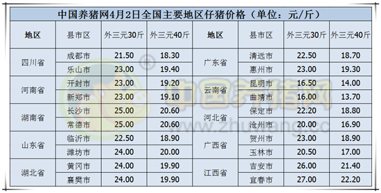 猪价迎来开门红，各种利好带动价格上涨