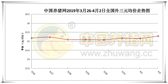 猪价迎来开门红，各种利好带动价格上涨