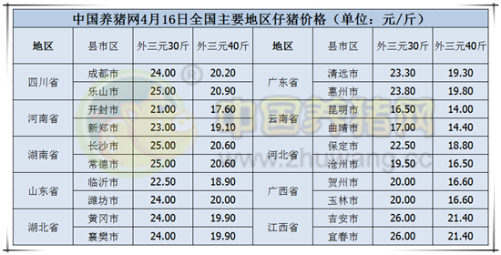 屠企冻肉库存较多鲜品走货放缓，猪价还会继续下跌？