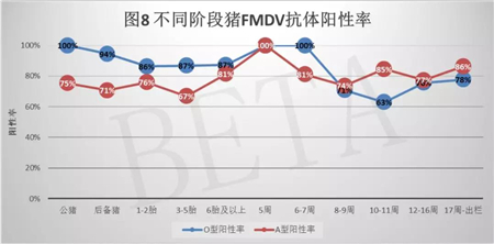 杭州贝尔塔2018年检测数据分享