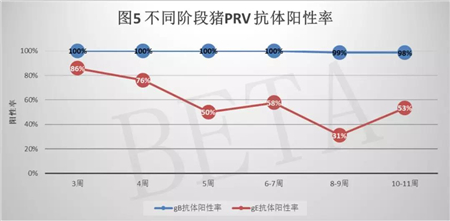 杭州贝尔塔2018年检测数据分享
