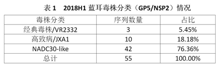 杭州贝尔塔2018年检测数据分享