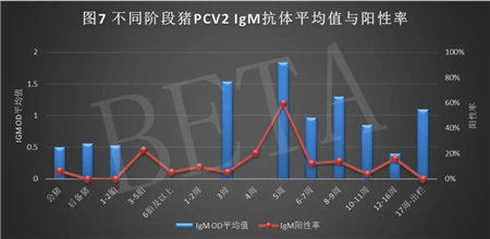 杭州贝尔塔2018年检测数据分享
