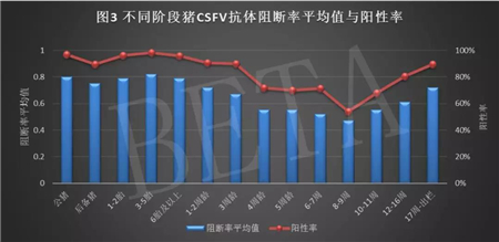 杭州贝尔塔2018年检测数据分享