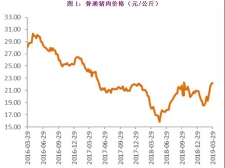 猪价将突破历史高点，五张图看懂超级猪周期！