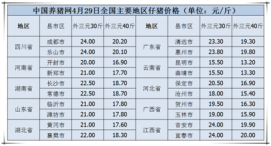 五一节后猪价短暂回调，未来上涨趋势不变？