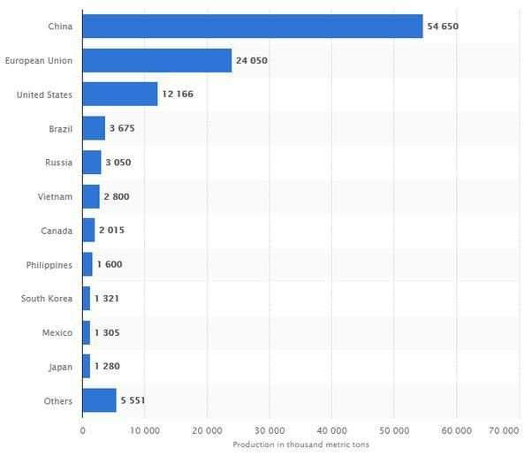 近14亿人的口腹之欲，是如何被满足的？(4)