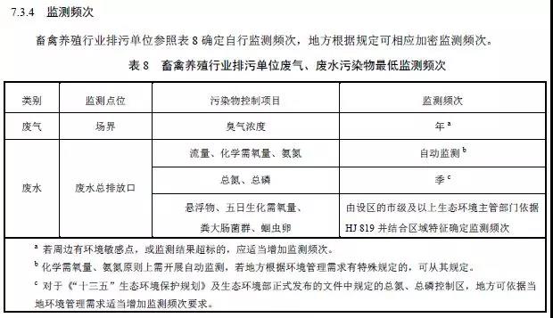 排污许可