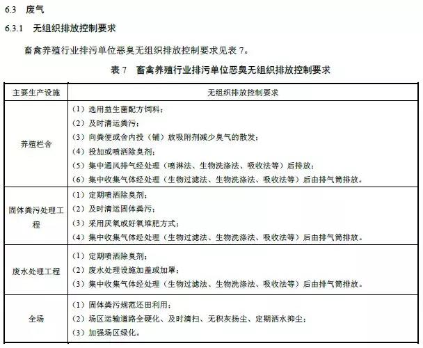 排污许可