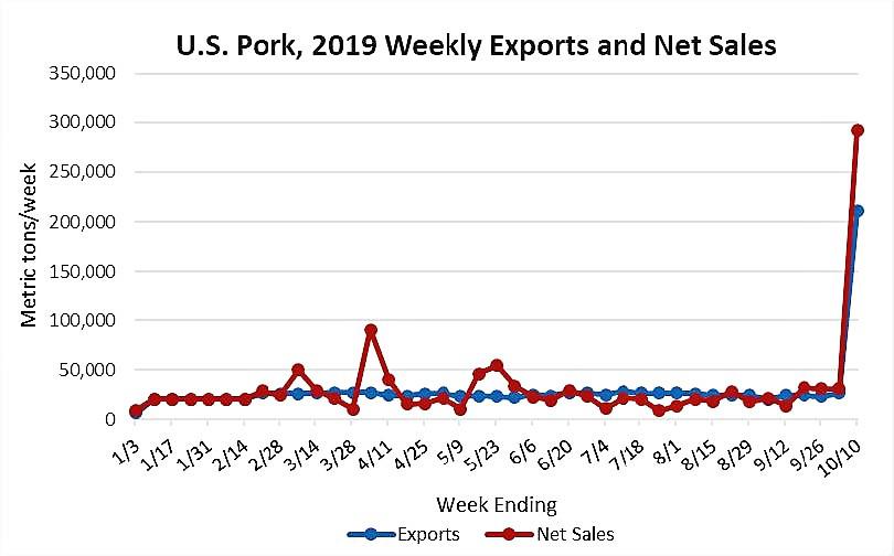 US Pork Exporta - Oct 2019.jpg