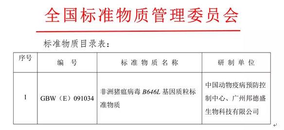 中国动物疫病预防控制中心研制的《非洲猪瘟病毒B646L基因质粒标准物质》获得国家标物批准文号
