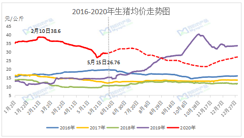 企压价 短期猪价或上涨
