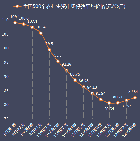 仔猪价格.png