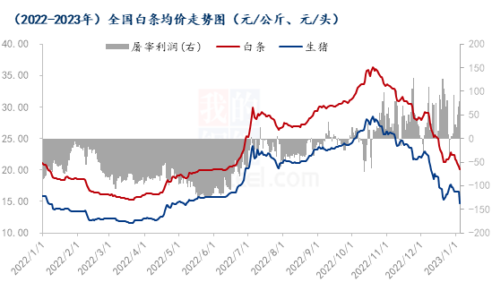 多重利好提振，屠企开工率快速升高！猪价将冲向8元区间？