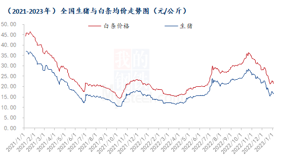 多重利好提振，屠企开工率快速升高！猪价将冲向8元区间？
