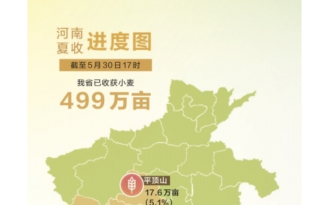 坚决打好打赢夏收工作攻坚战