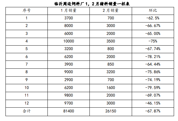 山东生猪调研总结丨猪价持续下跌，下半年有望稳步上涨